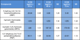 Table 1