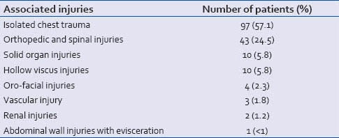 graphic file with name JETS-7-274-g004.jpg