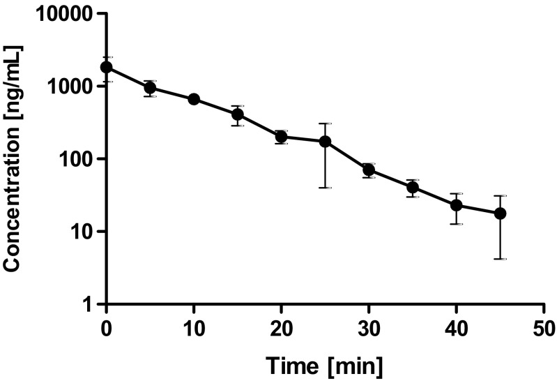Fig. 6