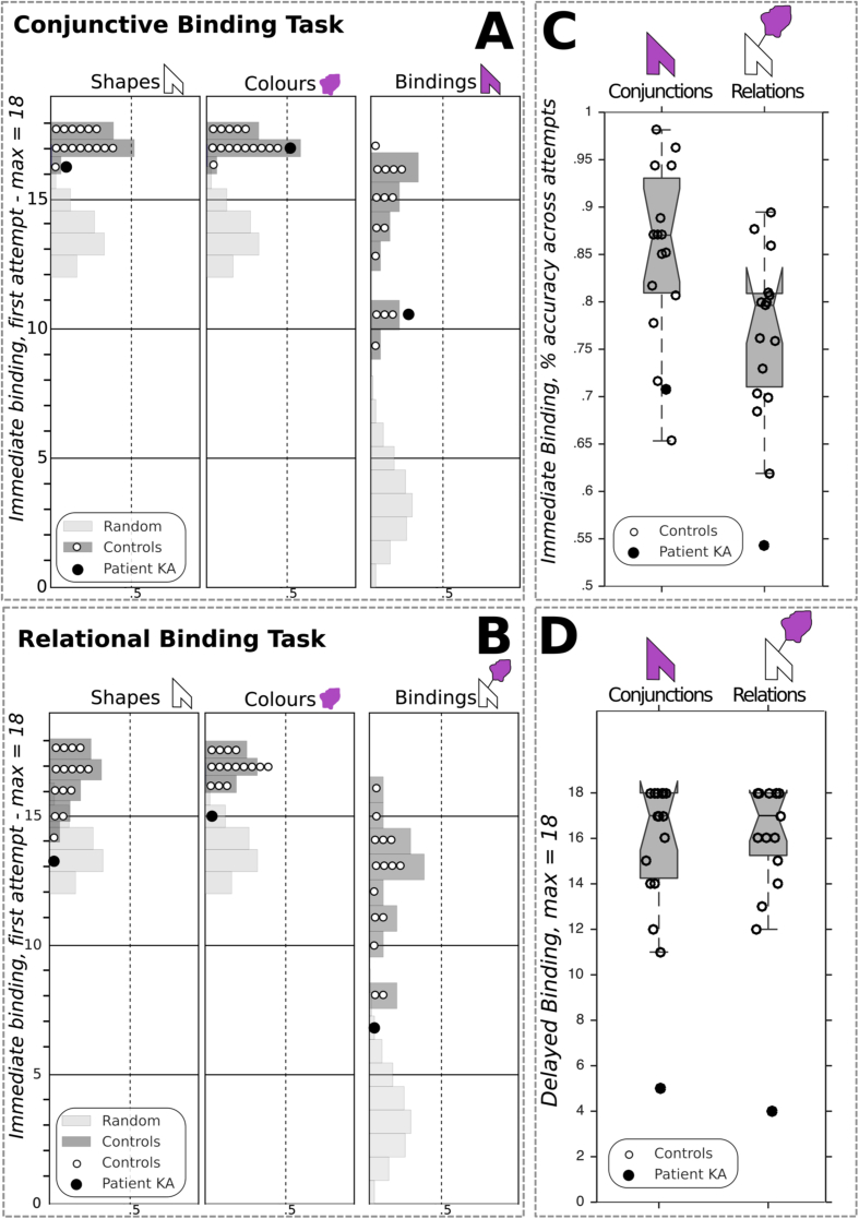 Fig. 4