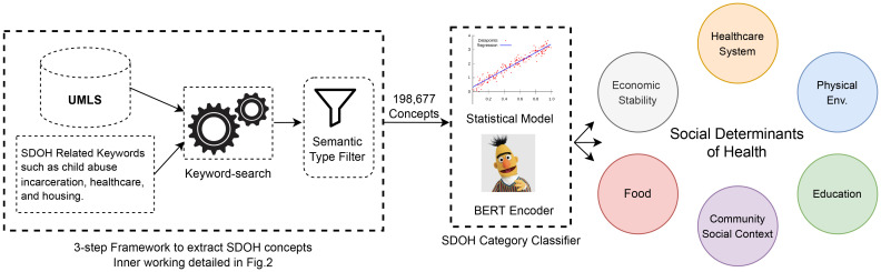 Figure 1: