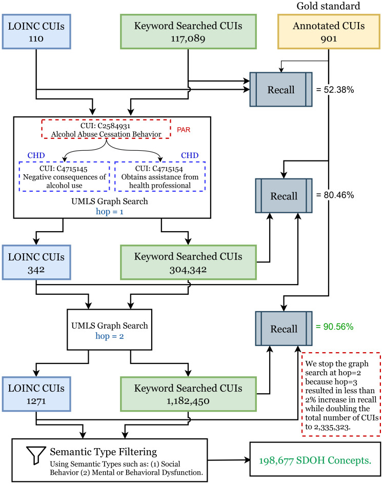 Figure 2: