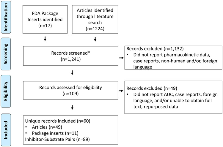 Figure 1: