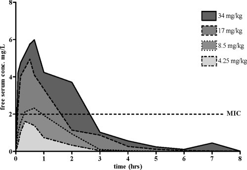 FIG. 3.