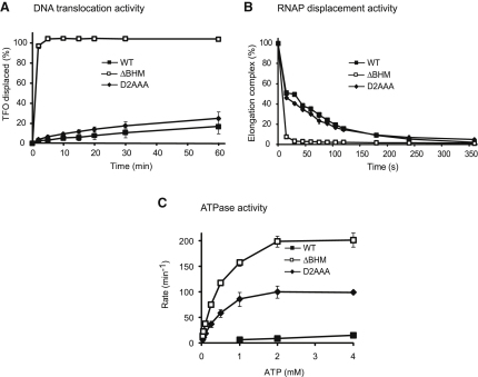 Figure 2