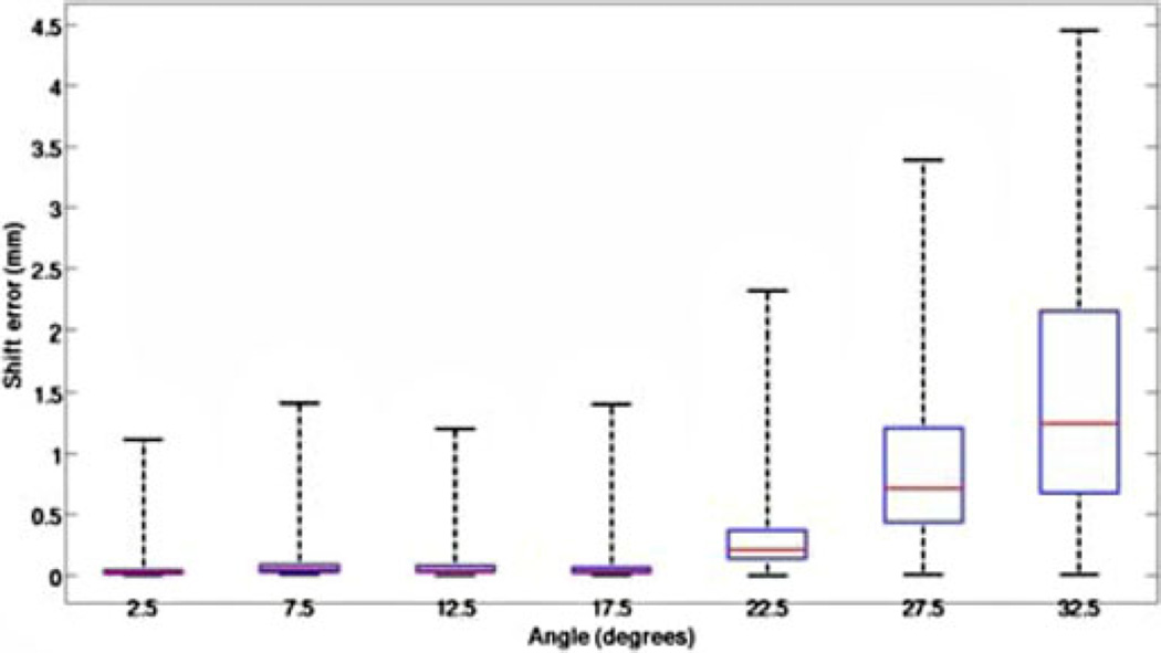 Fig. 15