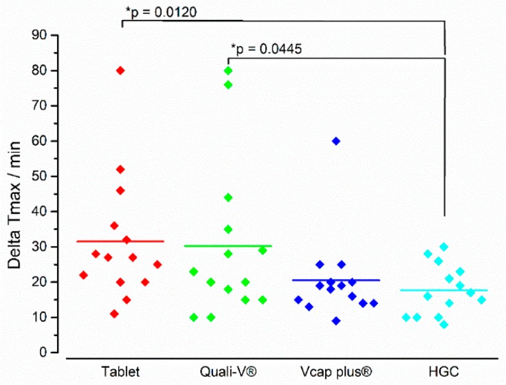 Figure 12