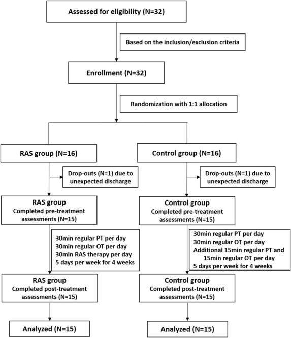 FIGURE 1