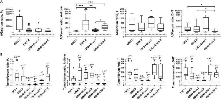 Figure 4