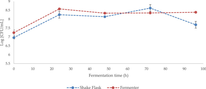 FIGURE 4