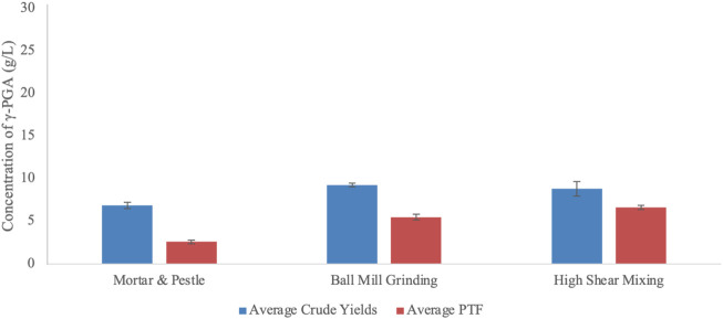 FIGURE 10