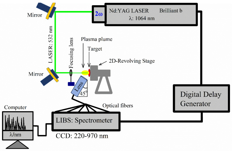 Multi-Spectroscopic Characterization of MgO/Nylon (6/6) Polymer ...