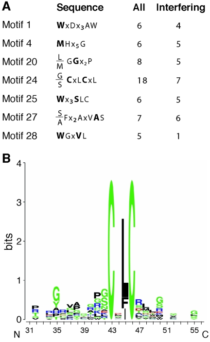 FIG. 7.