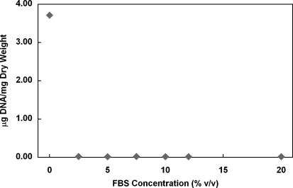 FIG. 9.