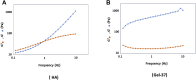 Figure 11