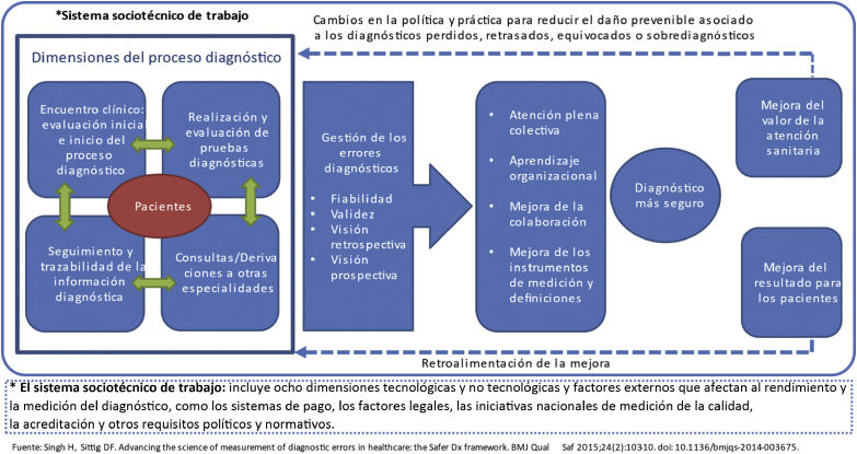 Figura 2