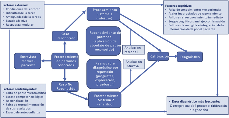 Figura 1