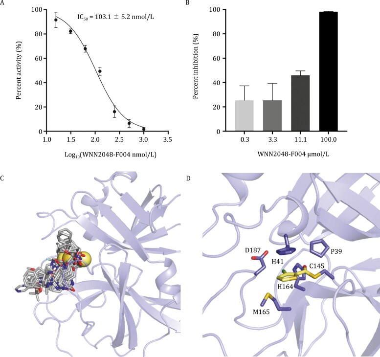 Figure 4.