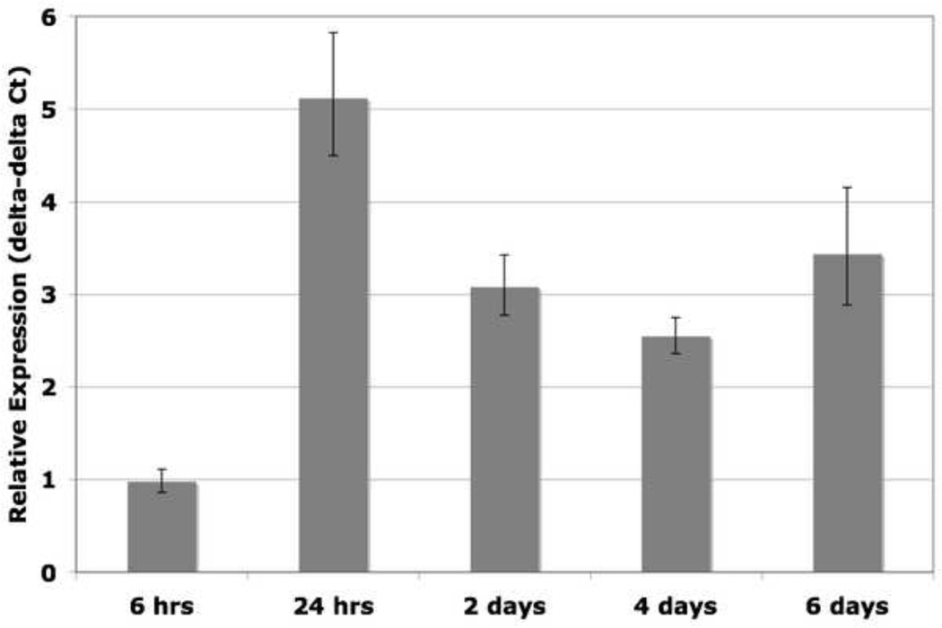 Figure 6