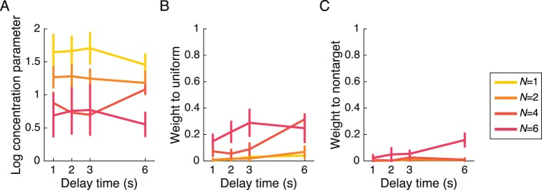 Figure 21