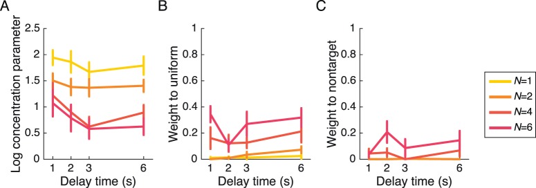 Figure 27