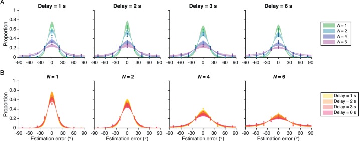 Figure 24