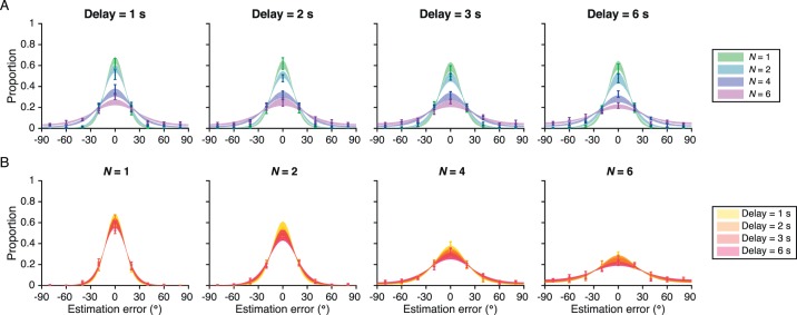 Figure 25