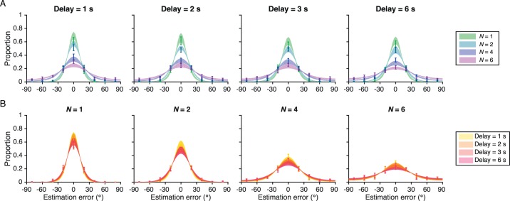 Figure 22