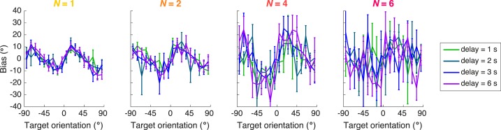 Figure 26