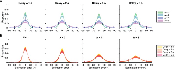 Figure 23