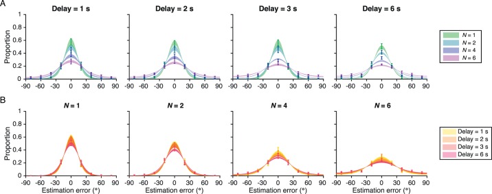 Figure 18