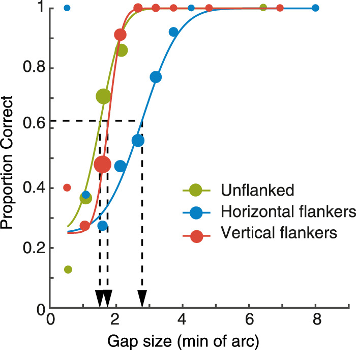 Figure 2.