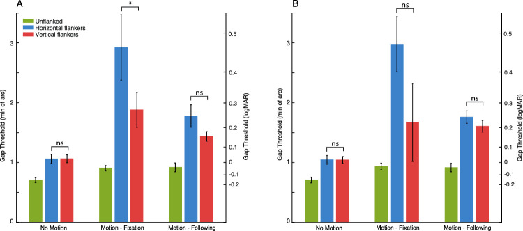 Figure 10.