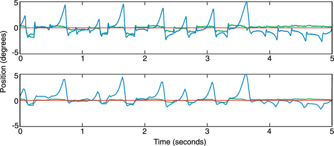 Figure 5.