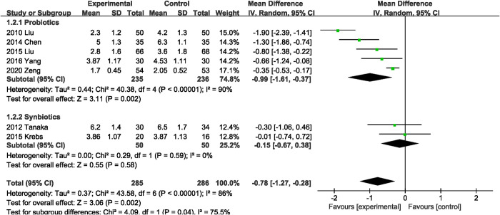 Fig 4