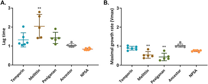 FIG 4