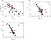 Extended Data Fig. 1