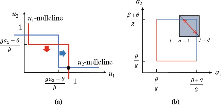 Fig. 11