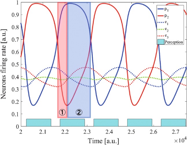 Fig. 4