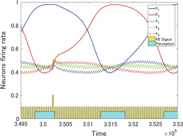 Fig. 7