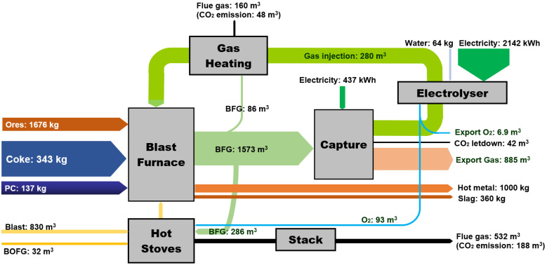 Figure 13