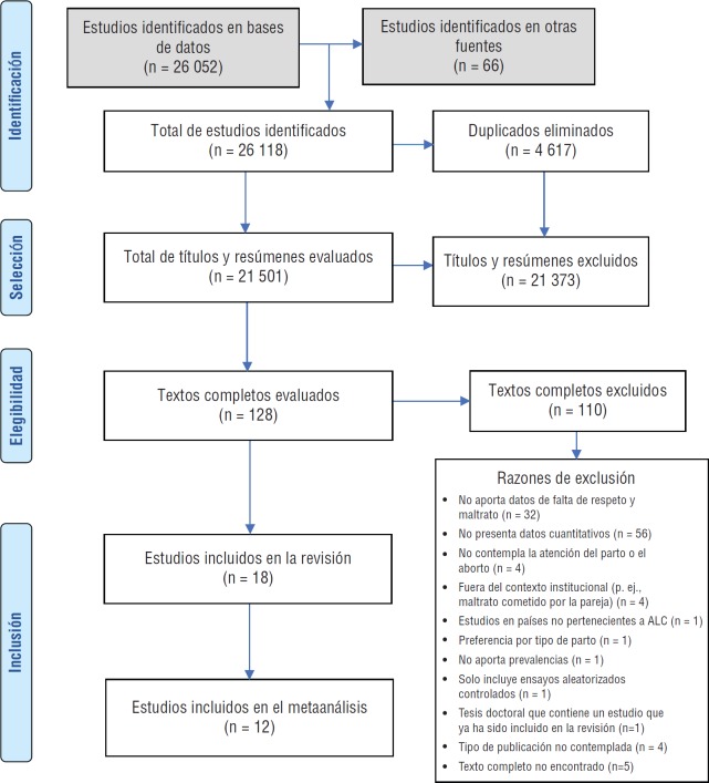 FIGURA 1