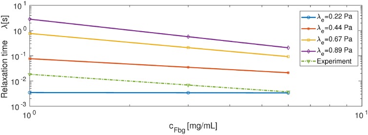 Fig 10