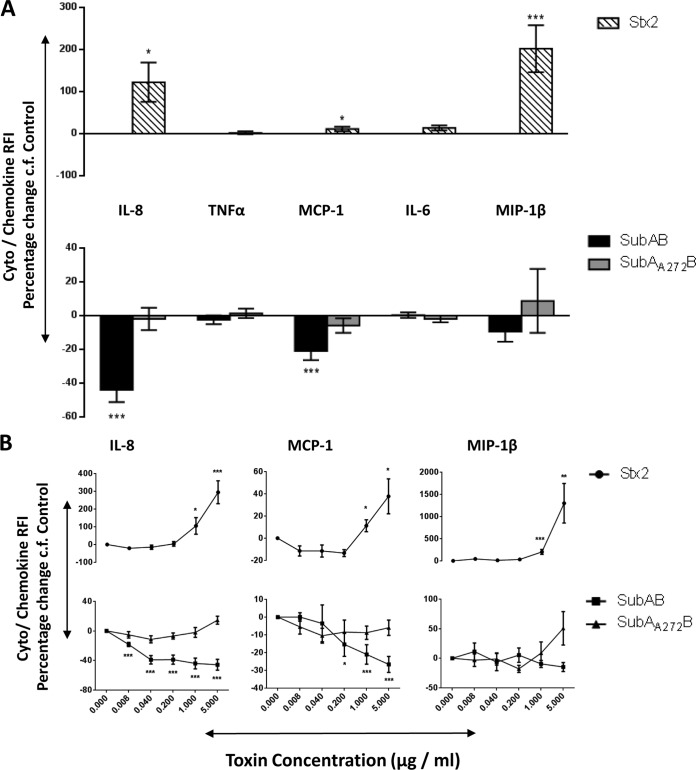 FIG 1