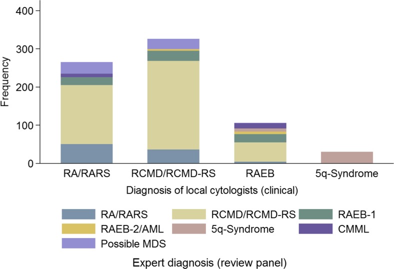 Fig. 2