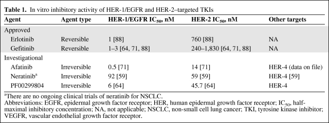 graphic file with name onc01111-0907-t01.jpg