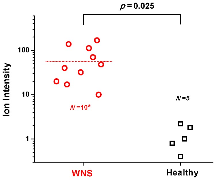 Fig 3