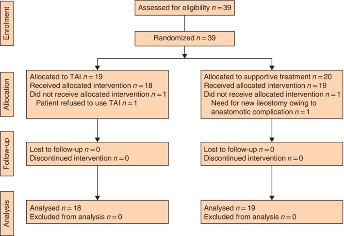 BJS5-50160-FIG-0001-c