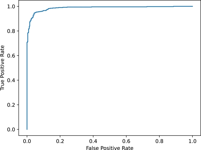 Figure 15