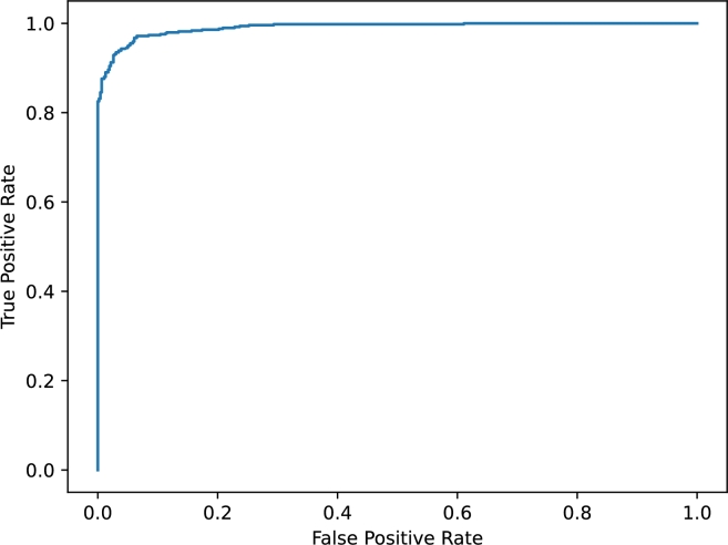 Figure 18